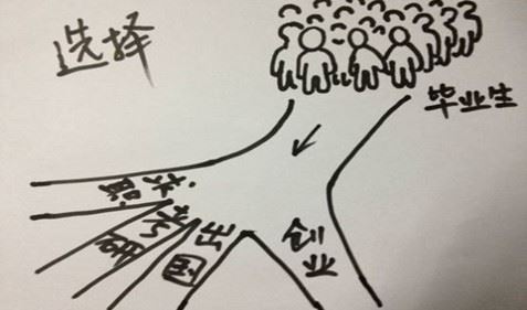 等待高一作文